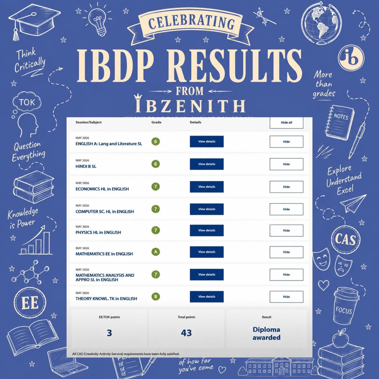 IBDP Result – 43 points