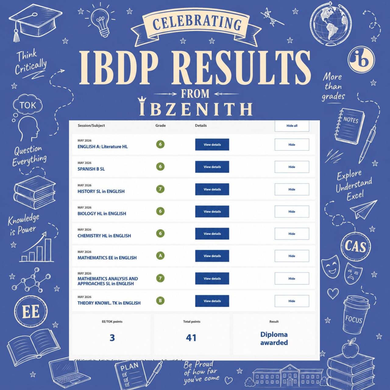 IBDP Result – 41 points