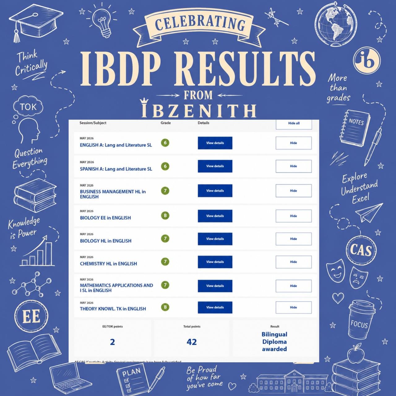 IBDP Result – 42 points