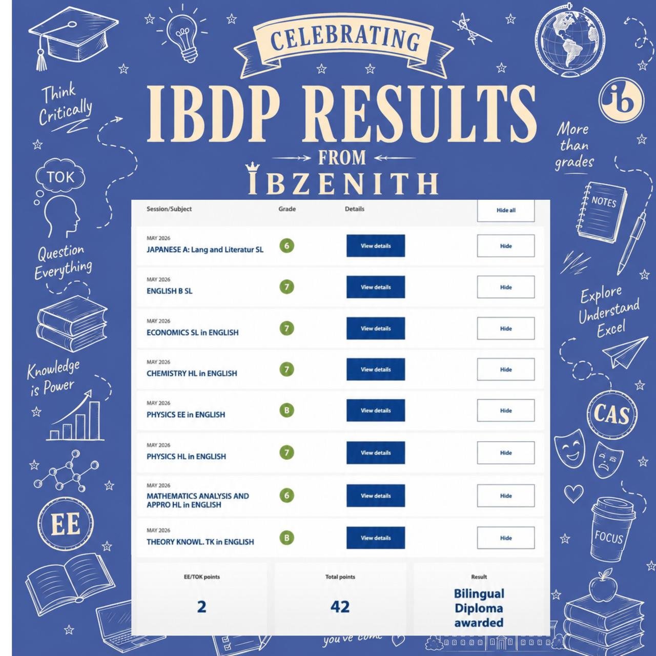 IBDP Result – 42 points