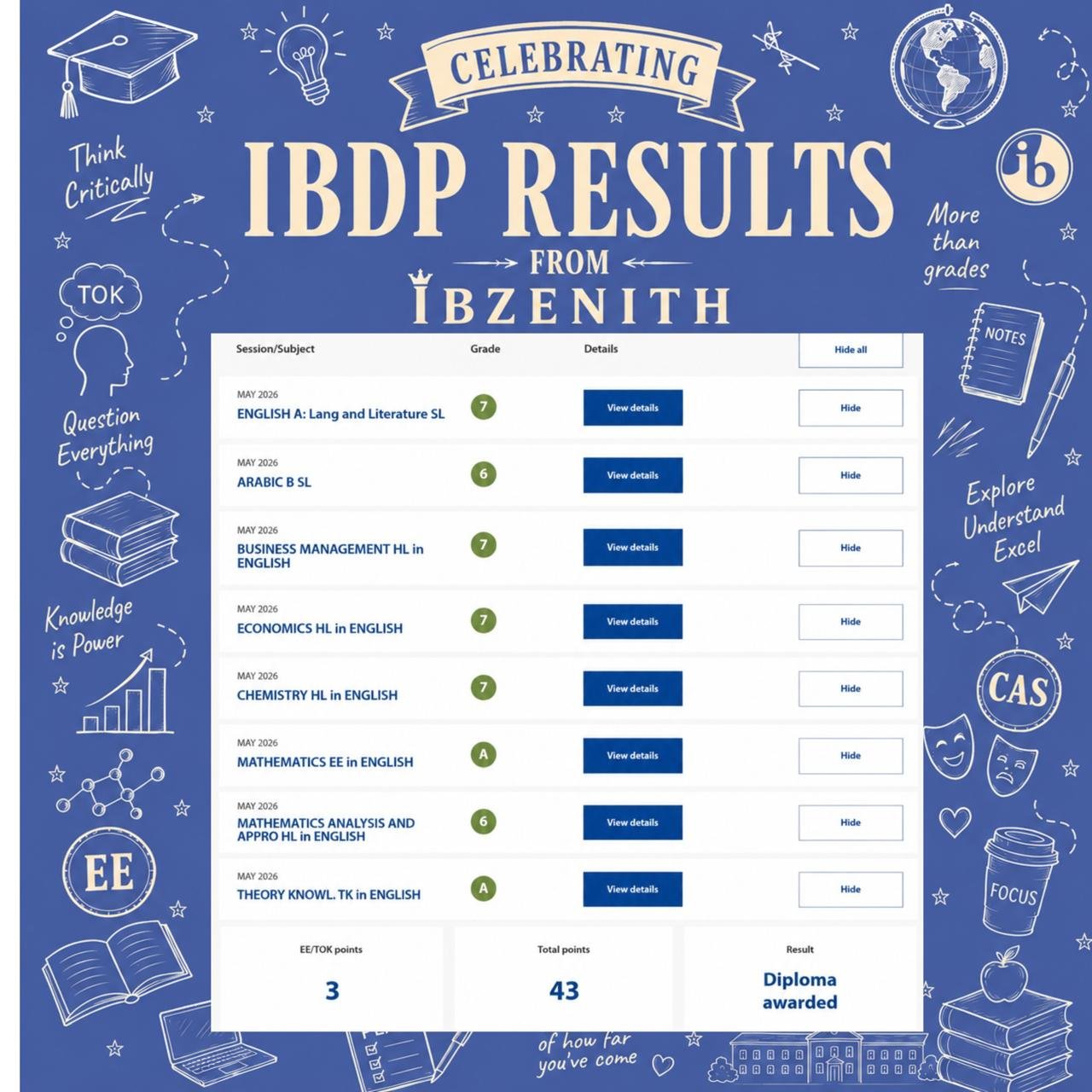 IBDP Result – 43 points