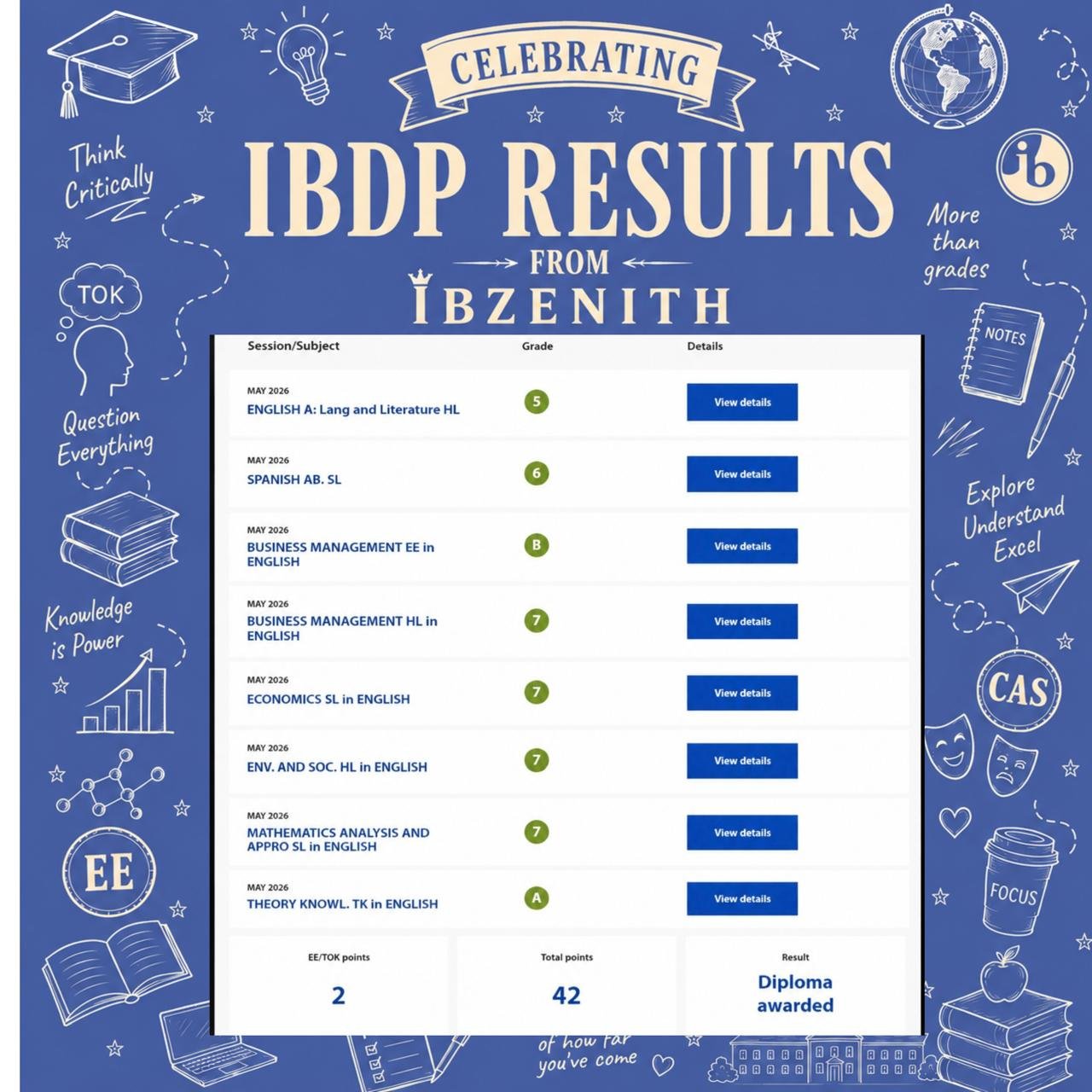 IBDP Result – 42 points